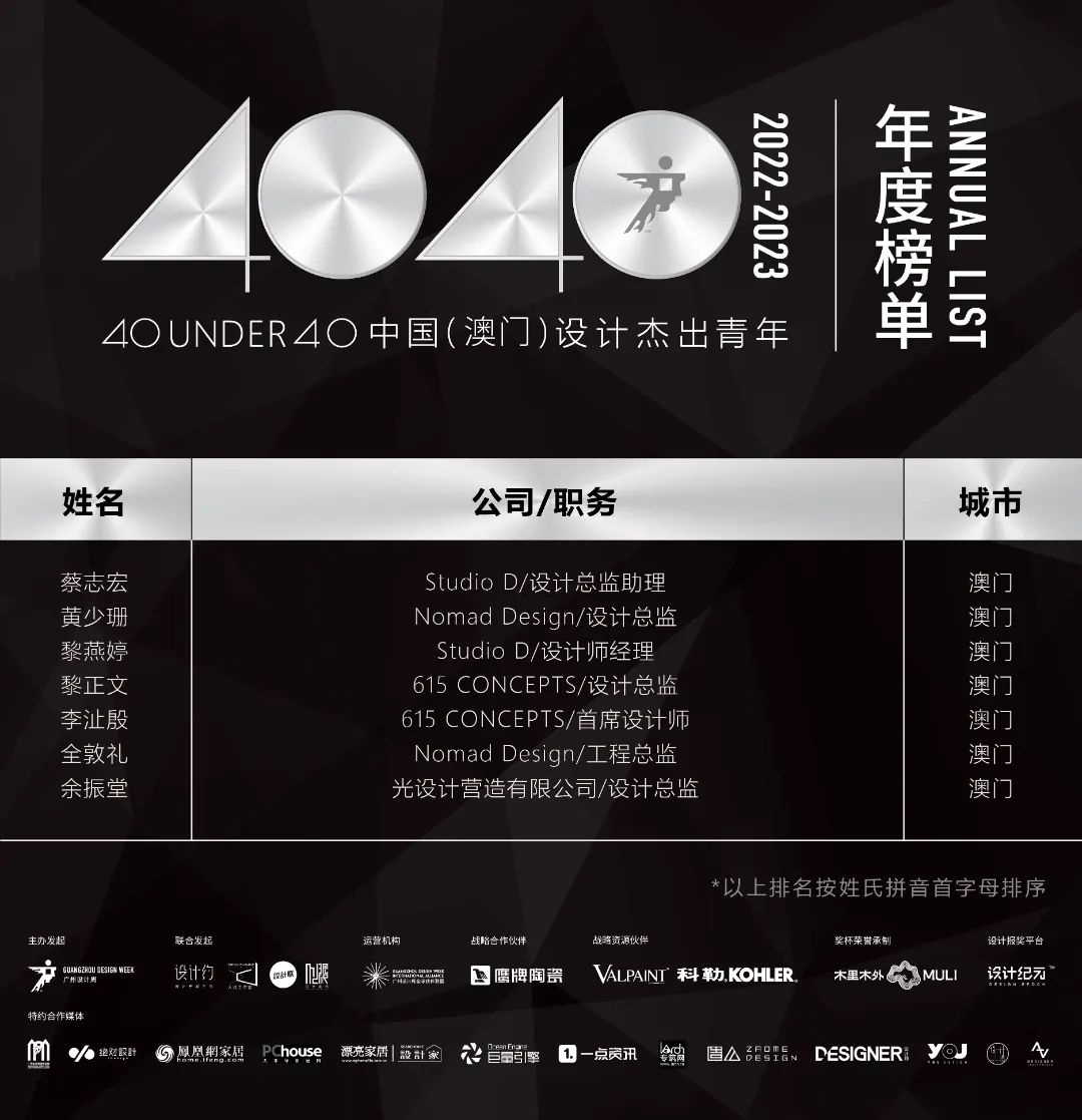 40 UNDER 40 | 省區(qū)榜List·1榮譽揭曉！精英齊聚再續(xù)輝煌！(圖7)