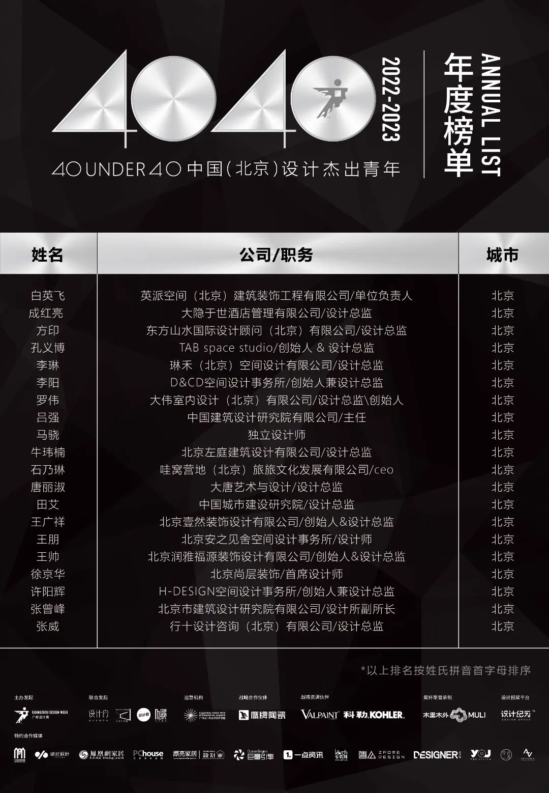 40 UNDER 40 | 省區(qū)榜List·1榮譽揭曉！精英齊聚再續(xù)輝煌！(圖10)