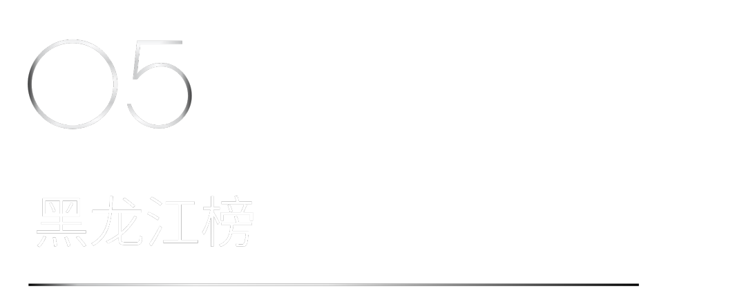 40 UNDER 40 | 省區(qū)榜List·1榮譽揭曉！精英齊聚再續(xù)輝煌！(圖15)