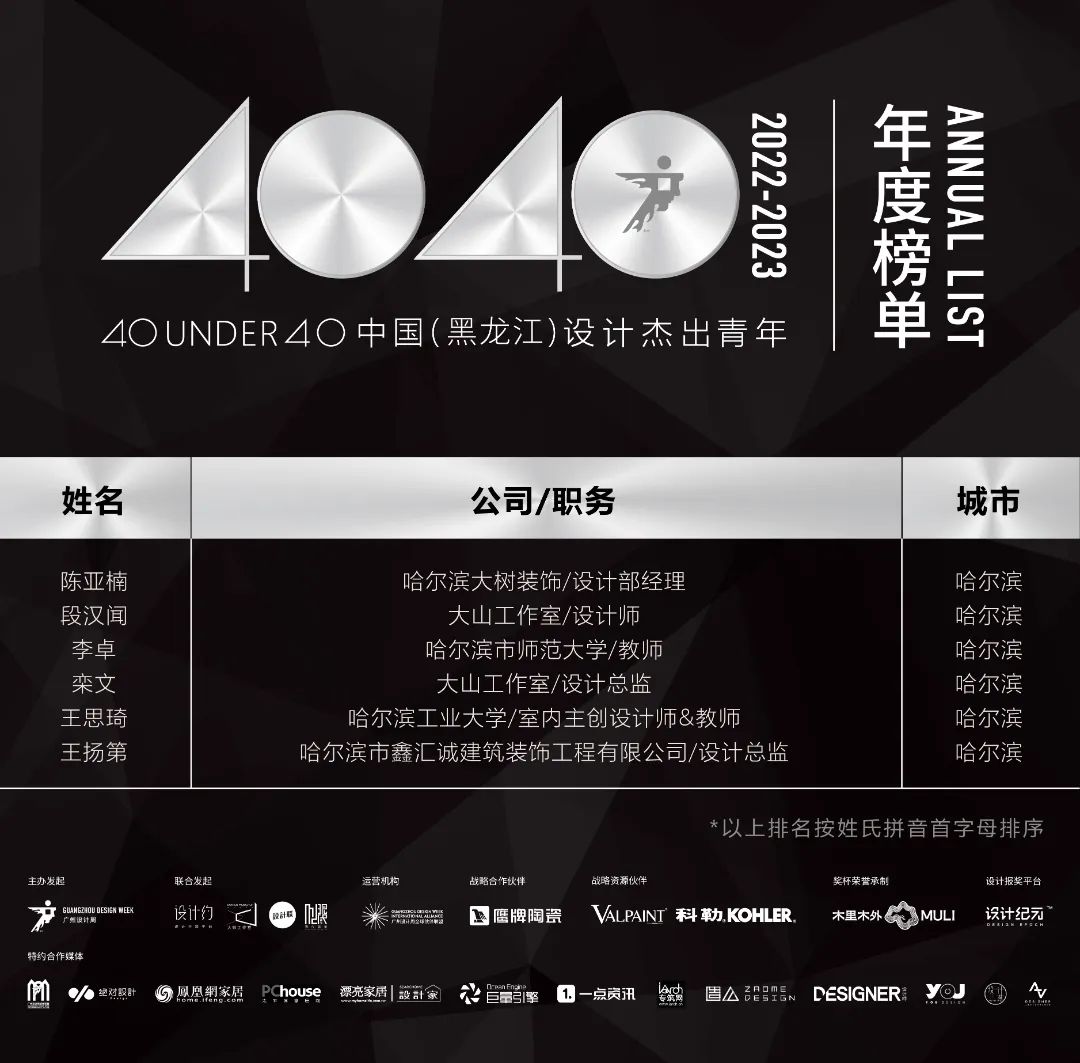 40 UNDER 40 | 省區(qū)榜List·1榮譽揭曉！精英齊聚再續(xù)輝煌！(圖16)