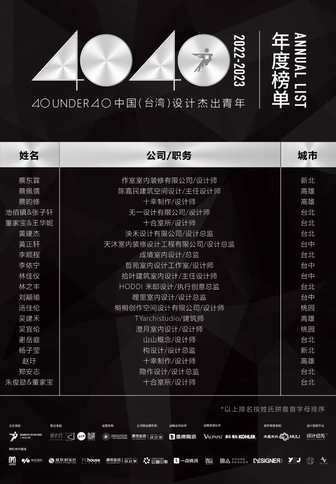 40 UNDER 40 | 省區(qū)榜List·1榮譽揭曉！精英齊聚再續(xù)輝煌！(圖22)