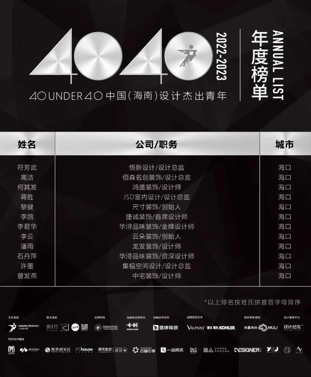 40 UNDER 40 | 省區(qū)榜List·2揭曉！10省區(qū)350位設(shè)計(jì)杰出青年脫穎而出！(圖12)