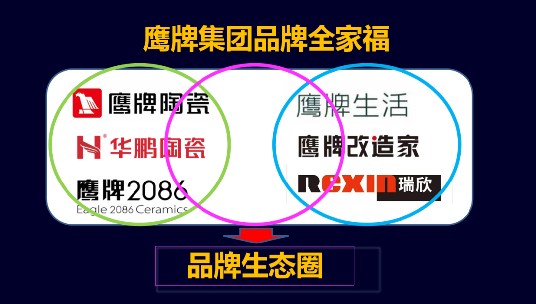 凝心聚力，深耕創(chuàng)變｜2023鷹牌集團戰(zhàn)略規(guī)劃會議圓滿舉行！(圖6)