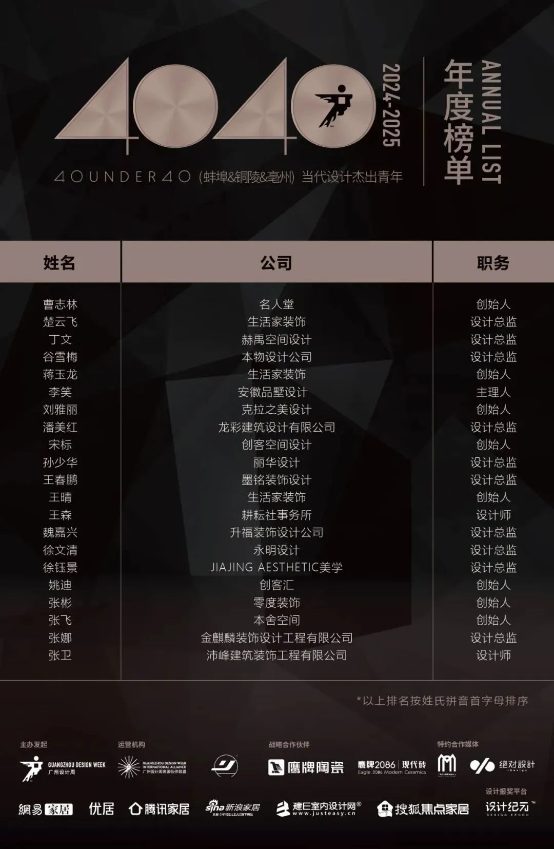 40 UNDER 40 | 城市榜LIST·3重磅揭曉，30城674位設(shè)計(jì)精英，引領(lǐng)創(chuàng)意新潮流(圖5)