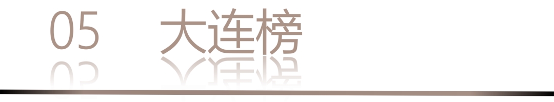 40 UNDER 40 | 城市榜LIST·3重磅揭曉，30城674位設(shè)計(jì)精英，引領(lǐng)創(chuàng)意新潮流(圖12)