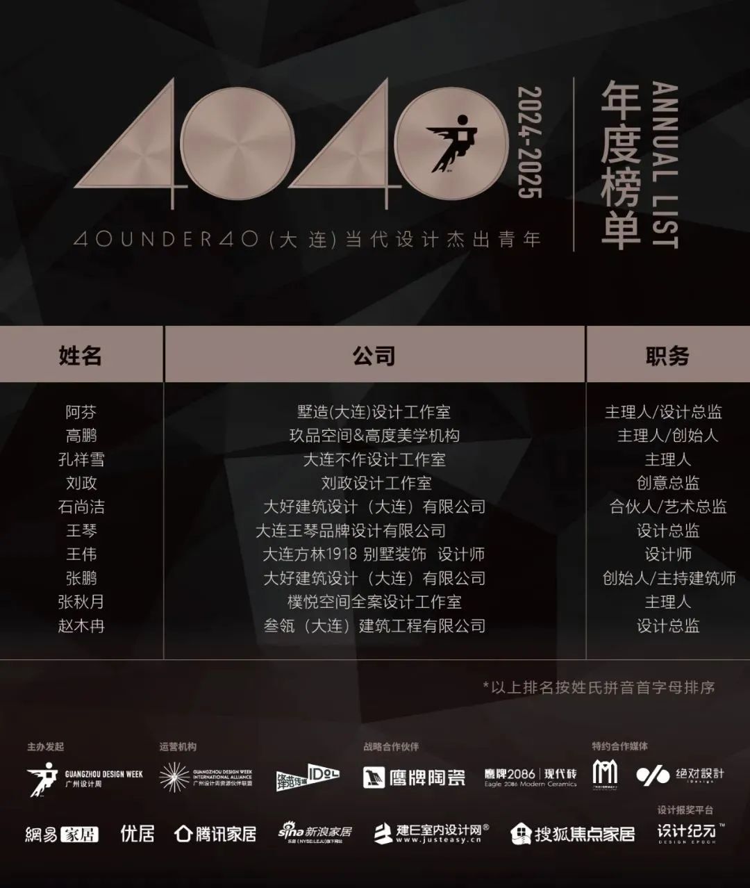 40 UNDER 40 | 城市榜LIST·3重磅揭曉，30城674位設(shè)計(jì)精英，引領(lǐng)創(chuàng)意新潮流(圖13)