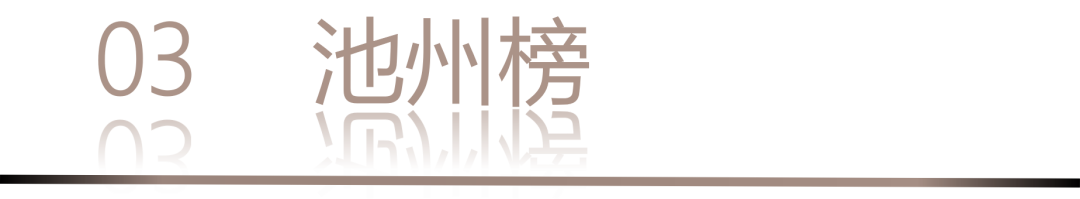 40 UNDER 40 | 城市榜LIST·3重磅揭曉，30城674位設(shè)計(jì)精英，引領(lǐng)創(chuàng)意新潮流(圖8)