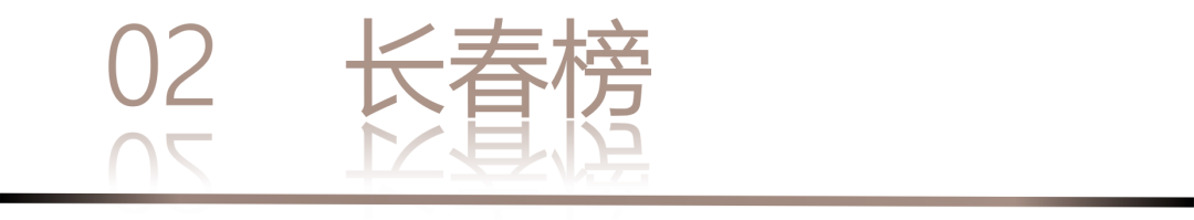 40 UNDER 40 | 城市榜LIST·3重磅揭曉，30城674位設(shè)計(jì)精英，引領(lǐng)創(chuàng)意新潮流(圖6)