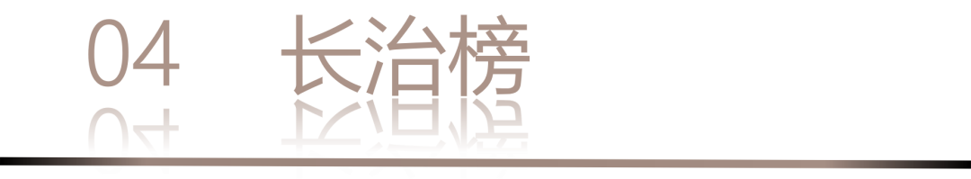 40 UNDER 40 | 城市榜LIST·3重磅揭曉，30城674位設(shè)計(jì)精英，引領(lǐng)創(chuàng)意新潮流(圖10)