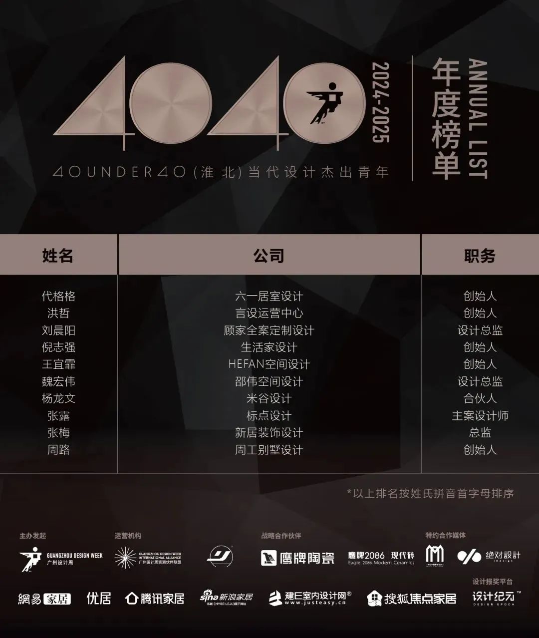 40 UNDER 40 | 城市榜LIST·3重磅揭曉，30城674位設(shè)計(jì)精英，引領(lǐng)創(chuàng)意新潮流(圖23)