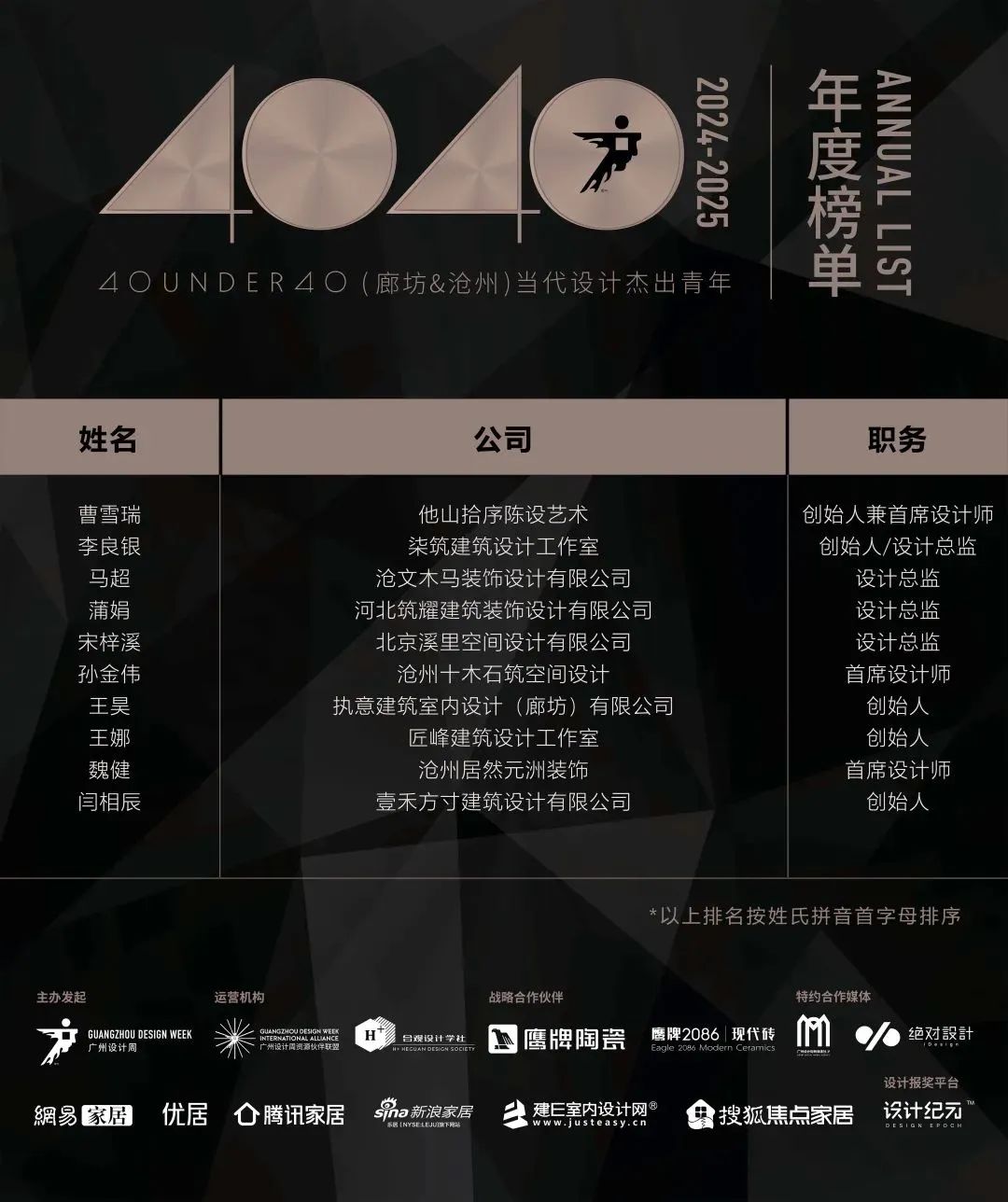 40 UNDER 40 | 城市榜LIST·3重磅揭曉，30城674位設(shè)計(jì)精英，引領(lǐng)創(chuàng)意新潮流(圖29)