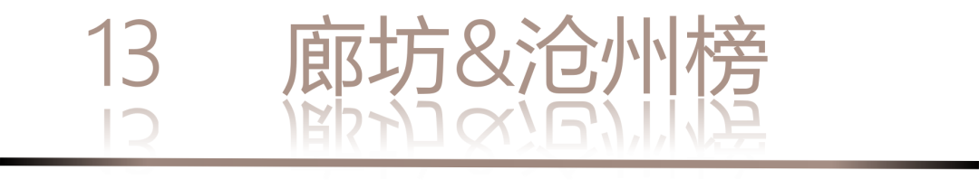 40 UNDER 40 | 城市榜LIST·3重磅揭曉，30城674位設(shè)計(jì)精英，引領(lǐng)創(chuàng)意新潮流(圖28)