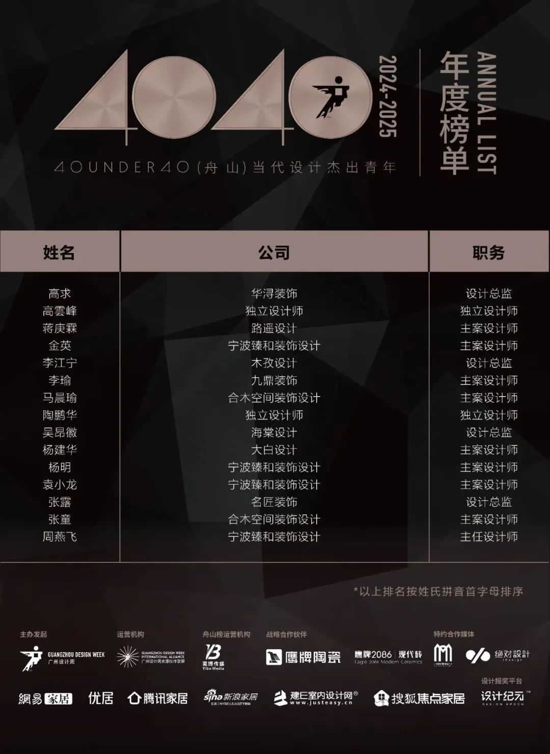 40 UNDER 40 | 城市榜LIST·3重磅揭曉，30城674位設(shè)計(jì)精英，引領(lǐng)創(chuàng)意新潮流(圖57)