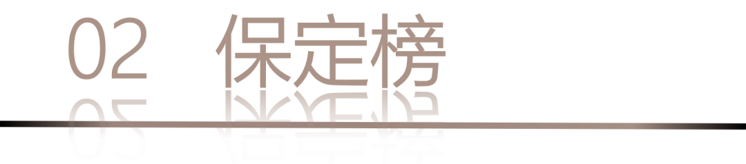 40 UNDER 40 | 城市榜LIST·4揭曉，56城1050位設(shè)計師，引領(lǐng)設(shè)計新風(fēng)尚！(圖6)