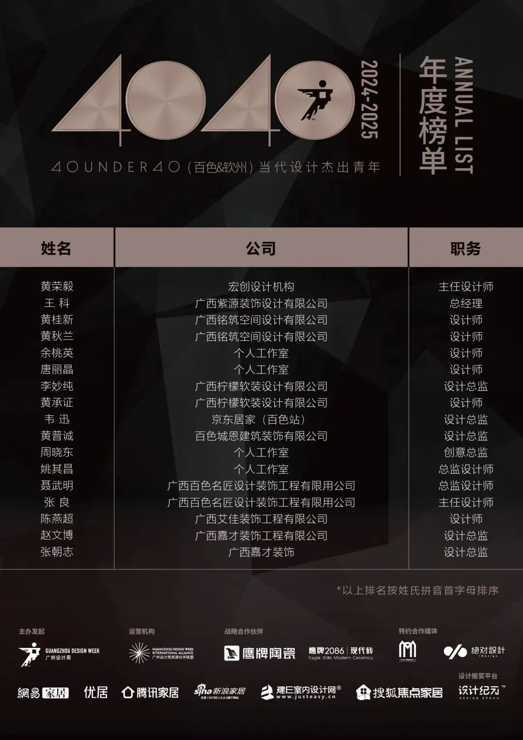 40 UNDER 40 | 城市榜LIST·4揭曉，56城1050位設(shè)計師，引領(lǐng)設(shè)計新風(fēng)尚！(圖5)