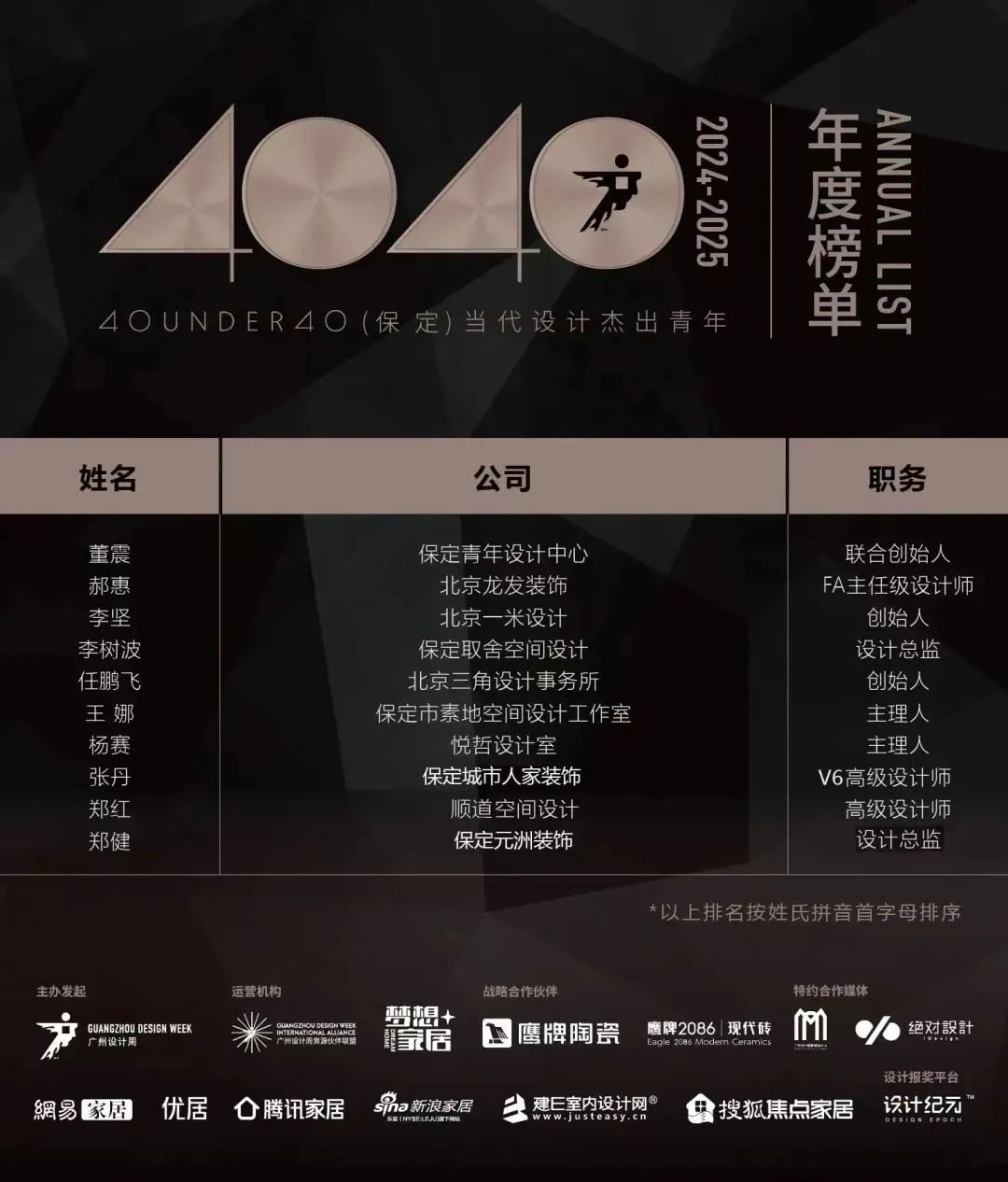 40 UNDER 40 | 城市榜LIST·4揭曉，56城1050位設(shè)計師，引領(lǐng)設(shè)計新風(fēng)尚！(圖7)