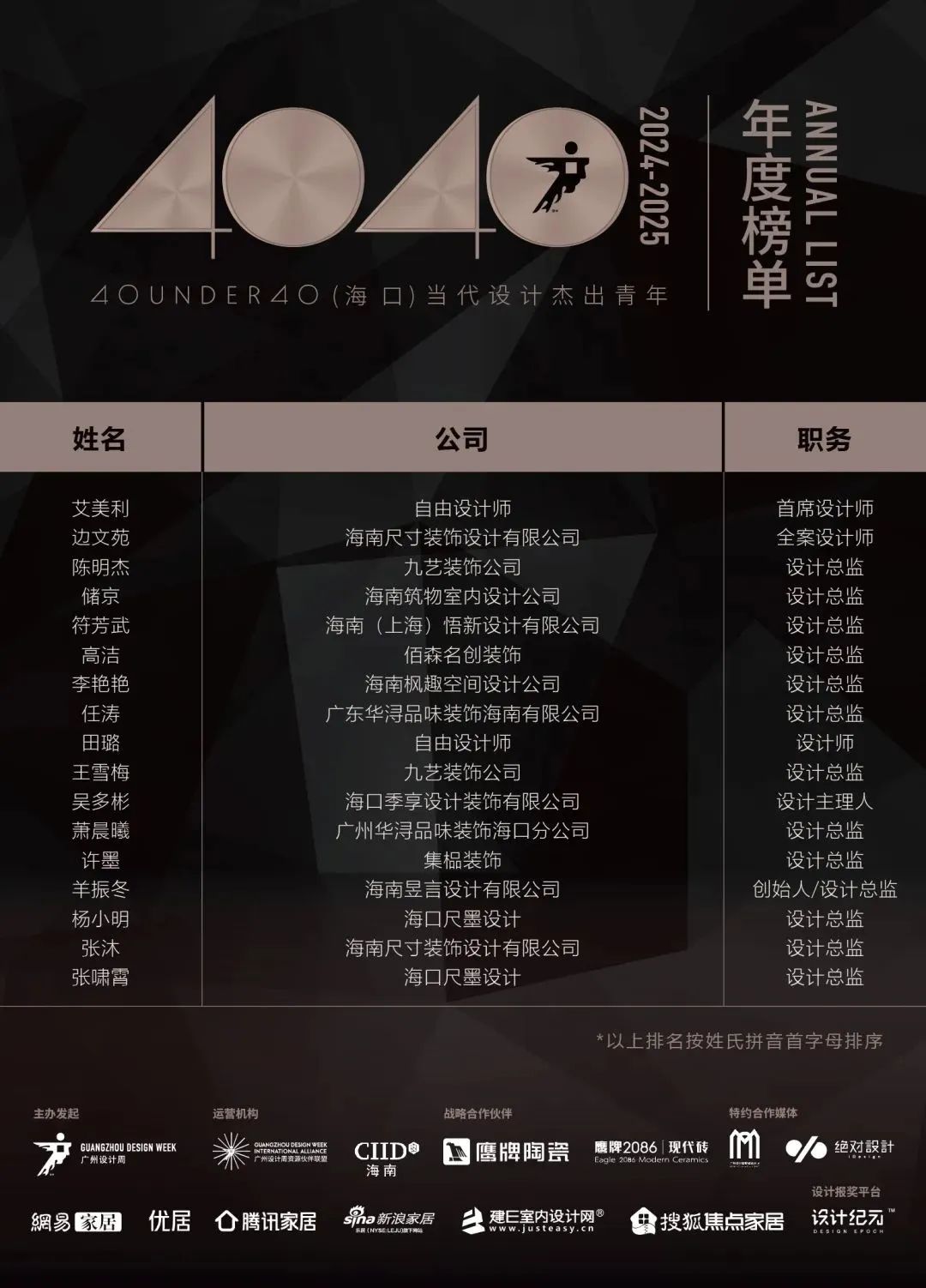 40 UNDER 40 | 城市榜LIST·4揭曉，56城1050位設(shè)計師，引領(lǐng)設(shè)計新風(fēng)尚！(圖19)