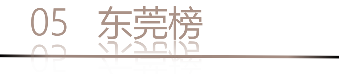 40 UNDER 40 | 城市榜LIST·4揭曉，56城1050位設(shè)計師，引領(lǐng)設(shè)計新風(fēng)尚！(圖12)