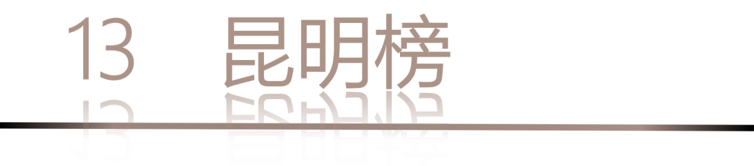 40 UNDER 40 | 城市榜LIST·4揭曉，56城1050位設(shè)計師，引領(lǐng)設(shè)計新風(fēng)尚！(圖28)