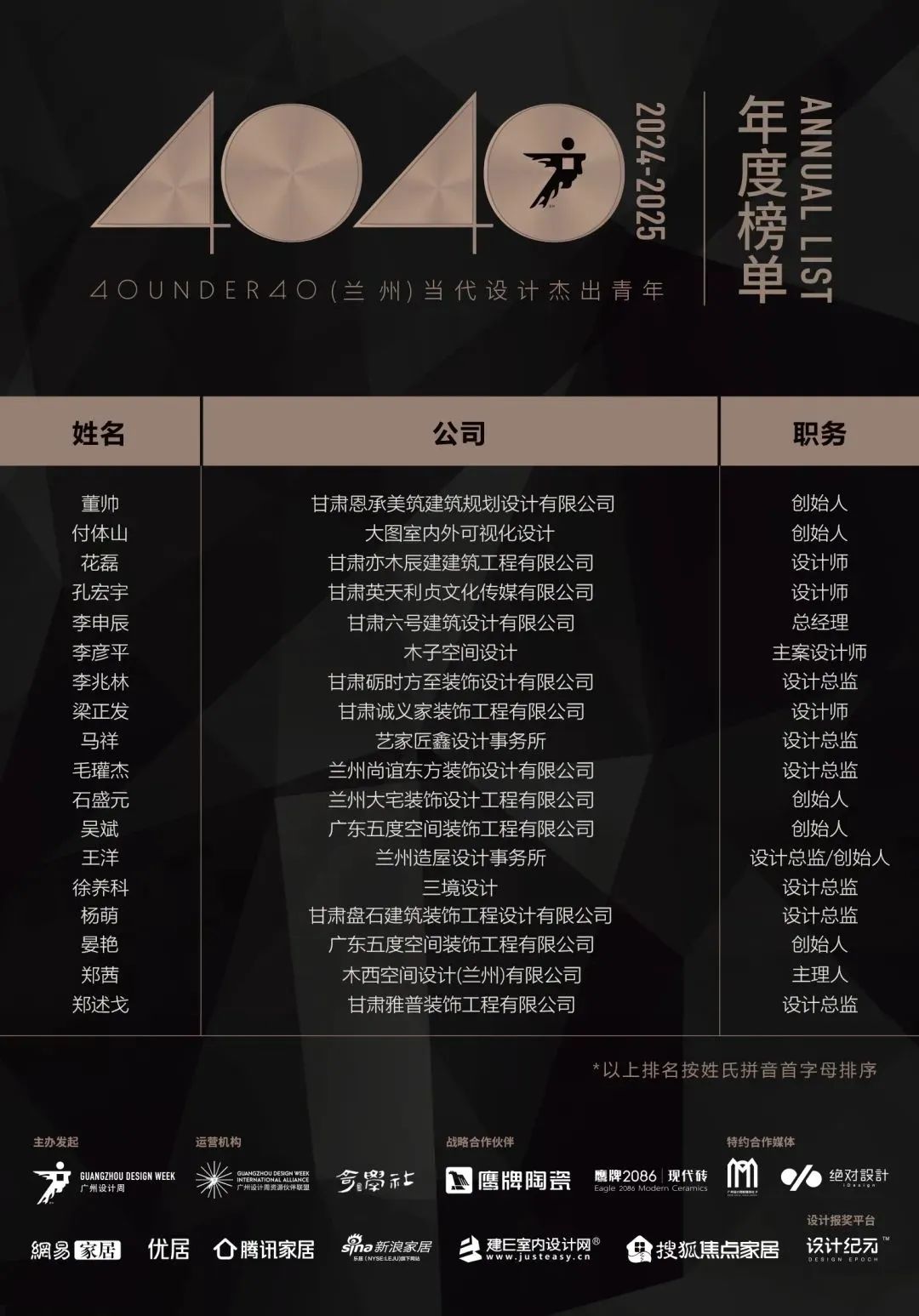 40 UNDER 40 | 城市榜LIST·4揭曉，56城1050位設(shè)計師，引領(lǐng)設(shè)計新風(fēng)尚！(圖31)