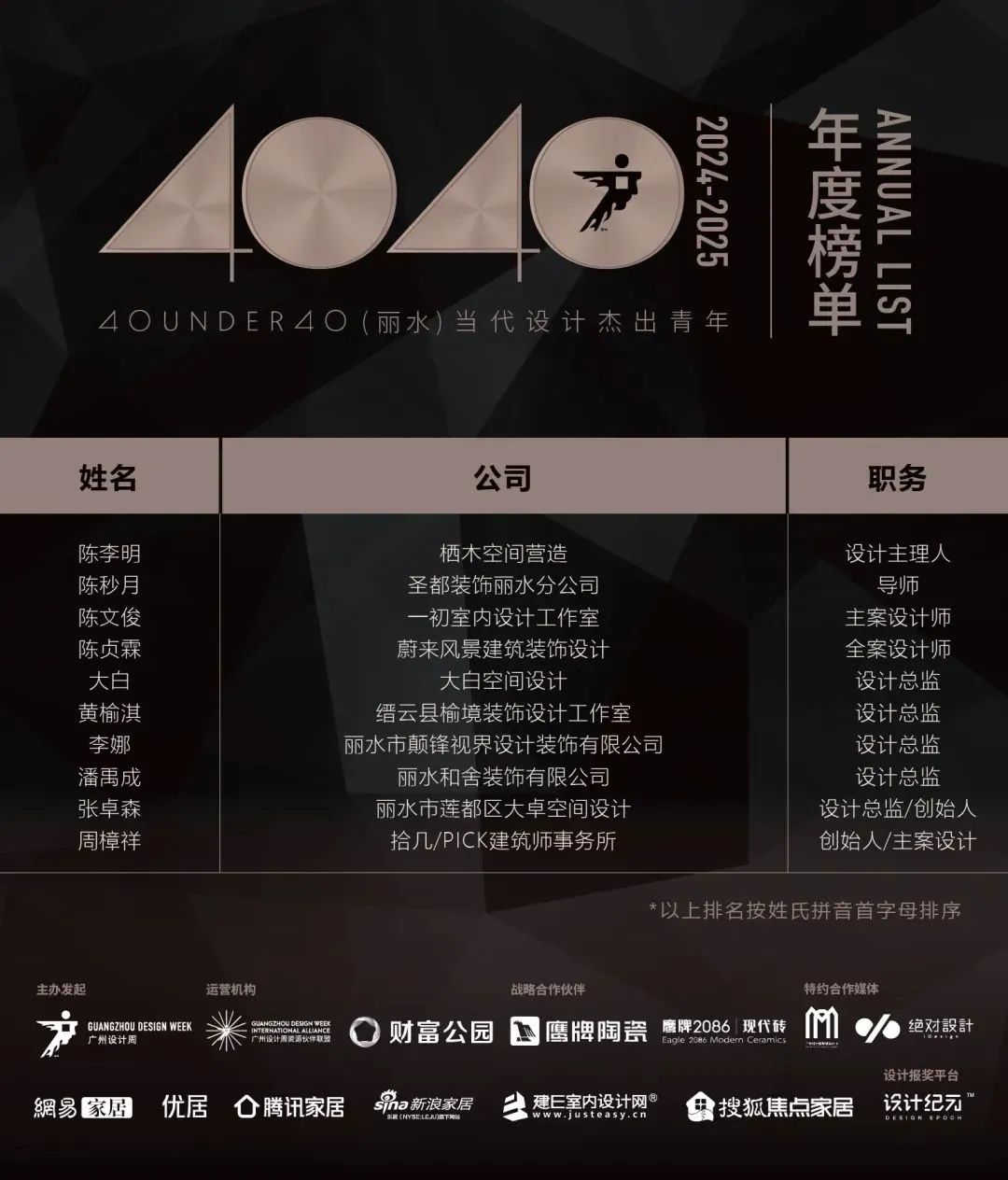 40 UNDER 40 | 城市榜LIST·4揭曉，56城1050位設(shè)計師，引領(lǐng)設(shè)計新風(fēng)尚！(圖33)