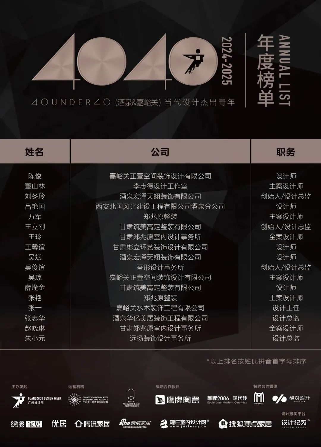 40 UNDER 40 | 城市榜LIST·4揭曉，56城1050位設(shè)計師，引領(lǐng)設(shè)計新風(fēng)尚！(圖27)