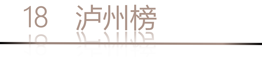 40 UNDER 40 | 城市榜LIST·4揭曉，56城1050位設(shè)計師，引領(lǐng)設(shè)計新風(fēng)尚！(圖38)