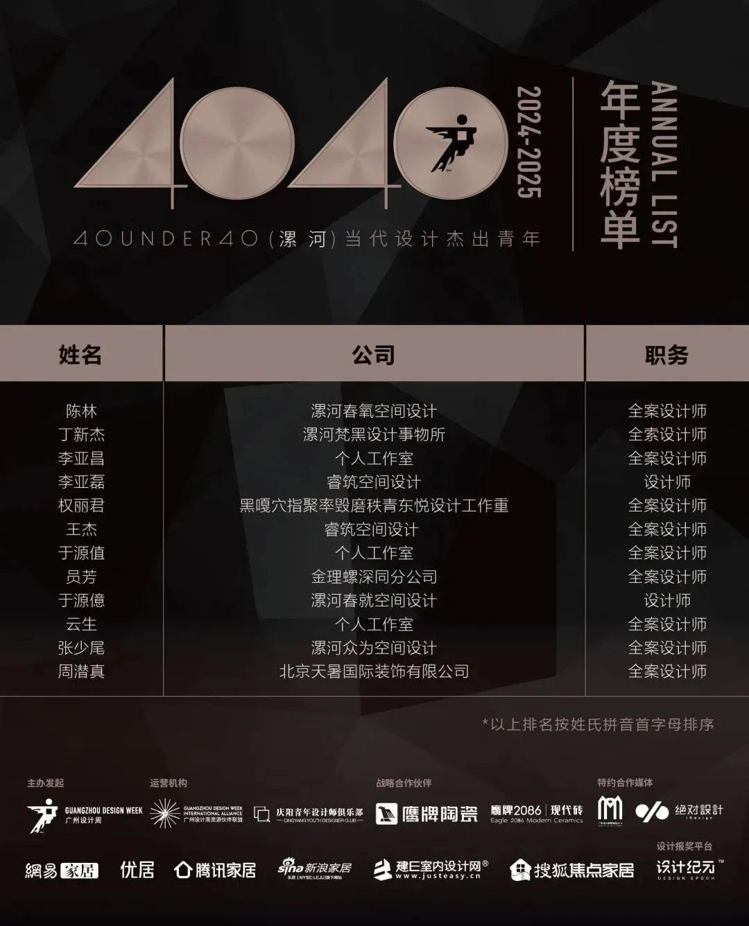 40 UNDER 40 | 城市榜LIST·4揭曉，56城1050位設(shè)計師，引領(lǐng)設(shè)計新風(fēng)尚！(圖41)