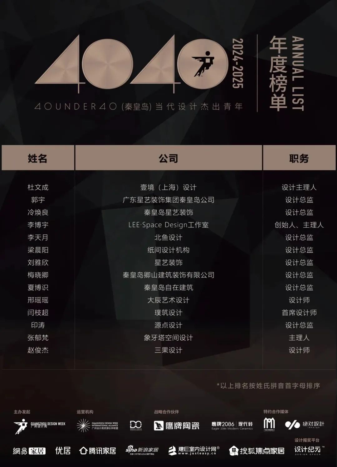 40 UNDER 40 | 城市榜LIST·4揭曉，56城1050位設(shè)計師，引領(lǐng)設(shè)計新風(fēng)尚！(圖51)