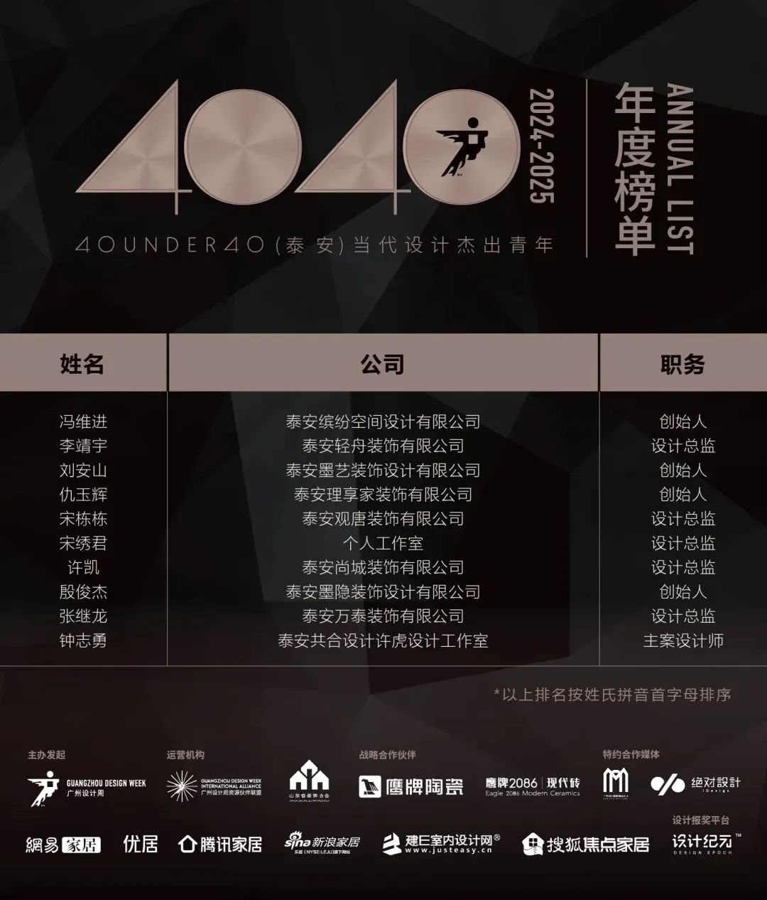 40 UNDER 40 | 城市榜LIST·4揭曉，56城1050位設(shè)計師，引領(lǐng)設(shè)計新風(fēng)尚！(圖63)