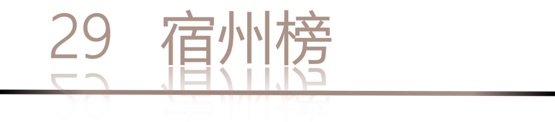 40 UNDER 40 | 城市榜LIST·4揭曉，56城1050位設(shè)計師，引領(lǐng)設(shè)計新風(fēng)尚！(圖60)