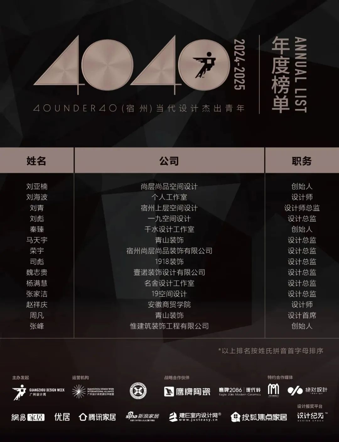 40 UNDER 40 | 城市榜LIST·4揭曉，56城1050位設(shè)計師，引領(lǐng)設(shè)計新風(fēng)尚！(圖61)