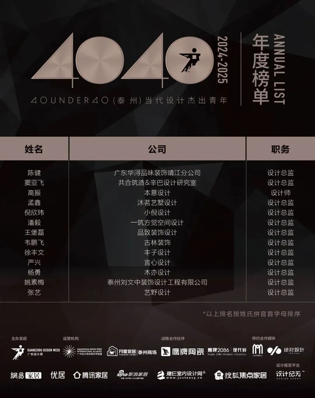 40 UNDER 40 | 城市榜LIST·4揭曉，56城1050位設(shè)計師，引領(lǐng)設(shè)計新風(fēng)尚！(圖65)