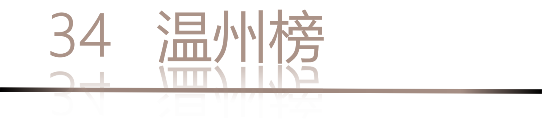 40 UNDER 40 | 城市榜LIST·4揭曉，56城1050位設(shè)計師，引領(lǐng)設(shè)計新風(fēng)尚！(圖70)