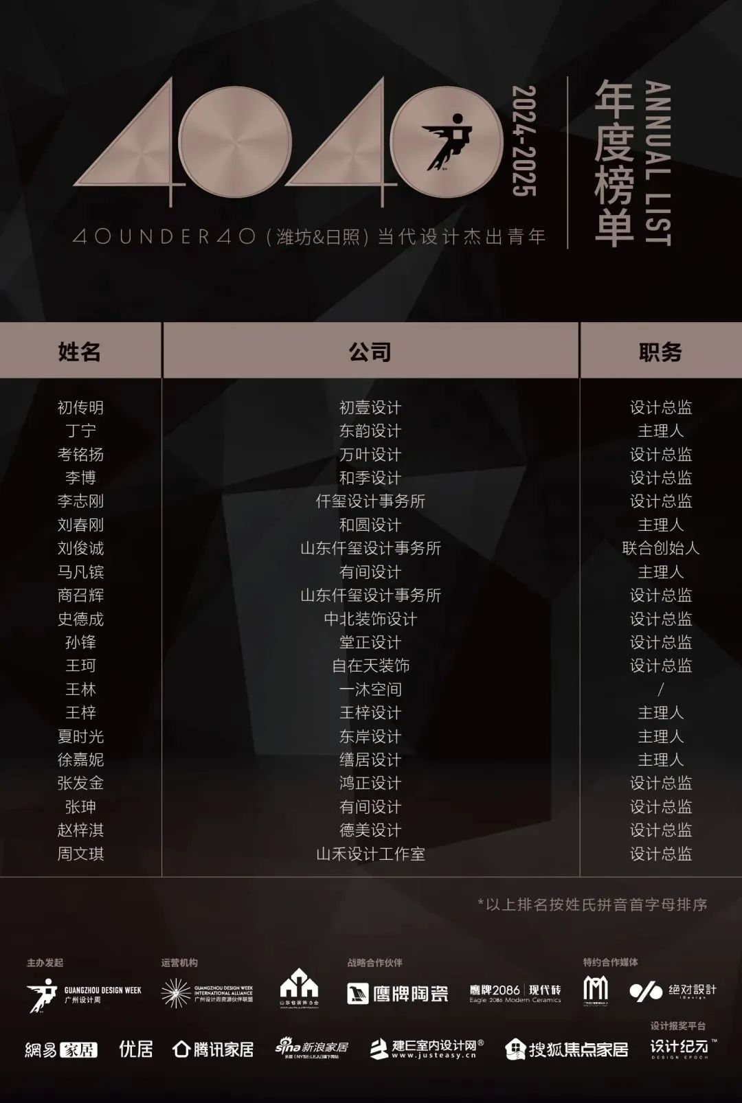 40 UNDER 40 | 城市榜LIST·4揭曉，56城1050位設(shè)計師，引領(lǐng)設(shè)計新風(fēng)尚！(圖73)