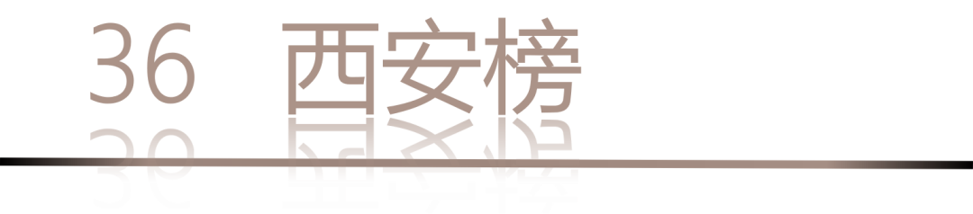 40 UNDER 40 | 城市榜LIST·4揭曉，56城1050位設(shè)計師，引領(lǐng)設(shè)計新風(fēng)尚！(圖74)