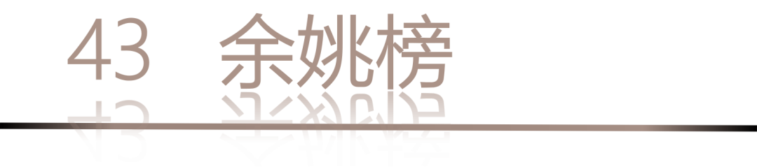 40 UNDER 40 | 城市榜LIST·4揭曉，56城1050位設(shè)計師，引領(lǐng)設(shè)計新風(fēng)尚！(圖88)