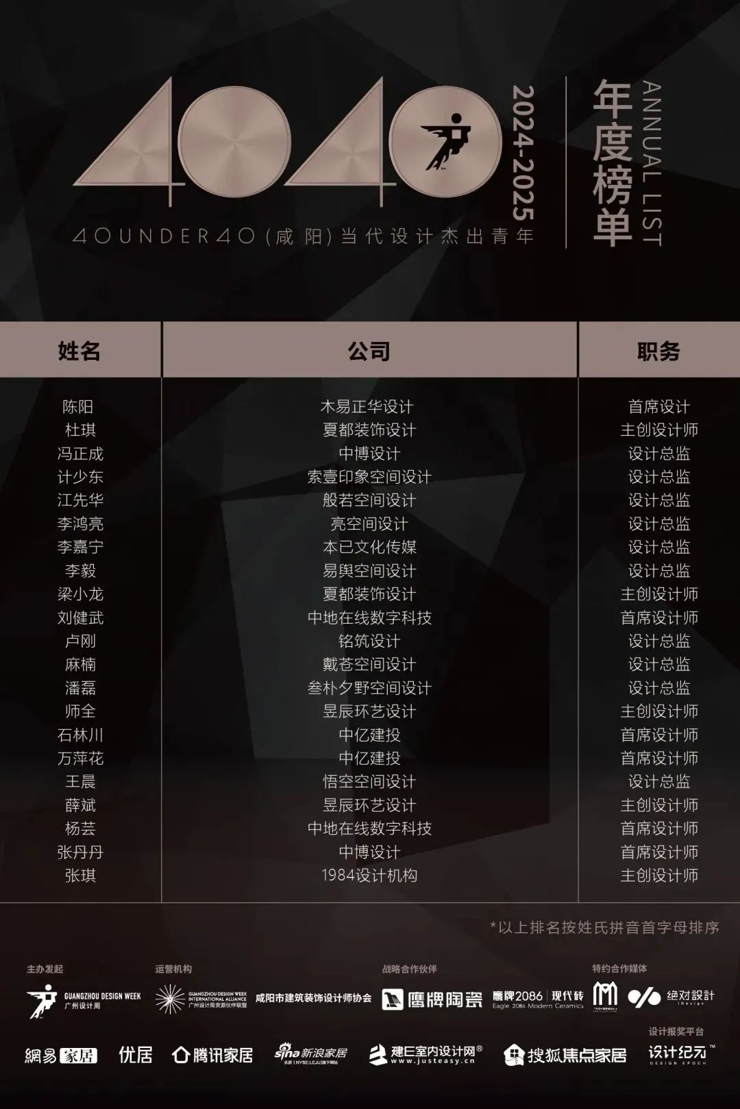 40 UNDER 40 | 城市榜LIST·4揭曉，56城1050位設(shè)計師，引領(lǐng)設(shè)計新風(fēng)尚！(圖79)