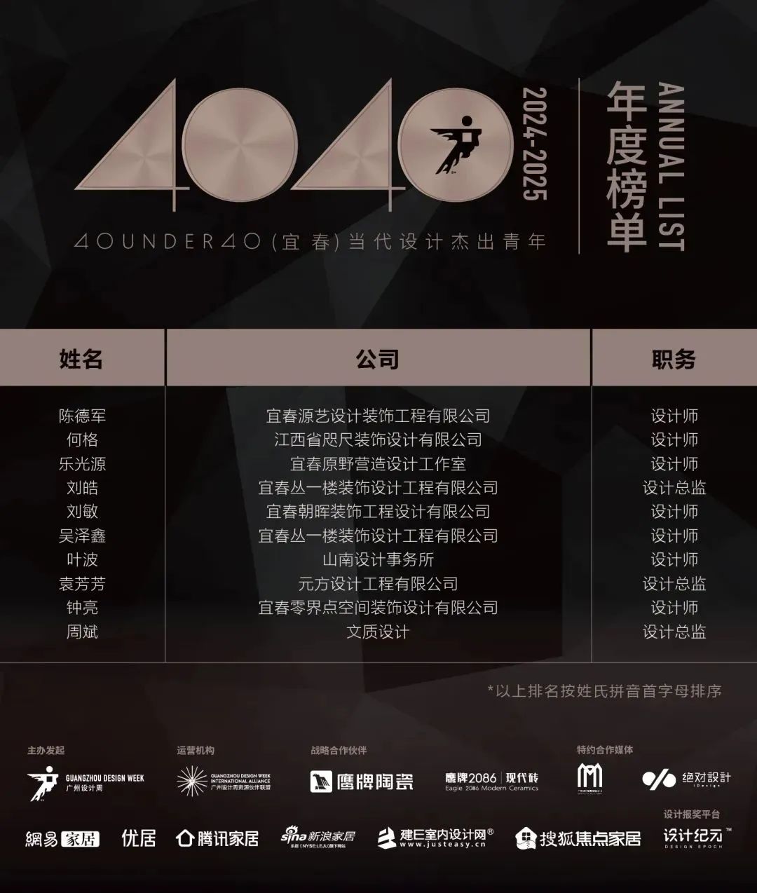 40 UNDER 40 | 城市榜LIST·4揭曉，56城1050位設(shè)計師，引領(lǐng)設(shè)計新風(fēng)尚！(圖87)