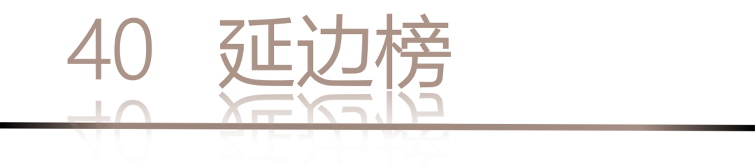 40 UNDER 40 | 城市榜LIST·4揭曉，56城1050位設(shè)計師，引領(lǐng)設(shè)計新風(fēng)尚！(圖82)