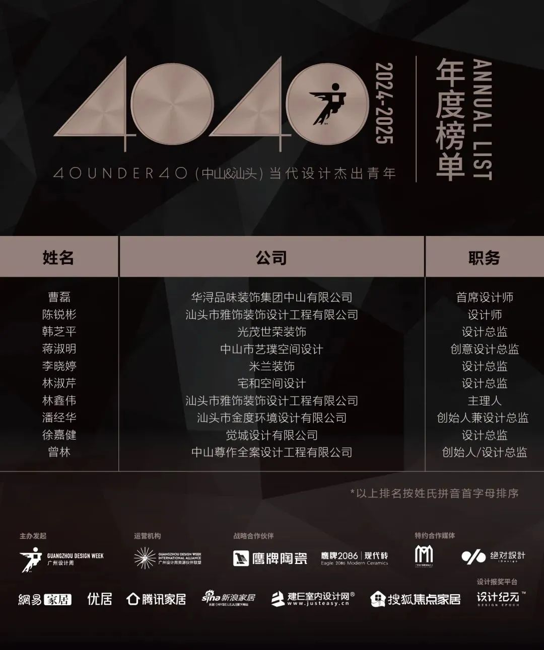 40 UNDER 40 | 城市榜LIST·4揭曉，56城1050位設(shè)計師，引領(lǐng)設(shè)計新風(fēng)尚！(圖95)